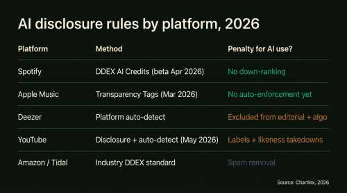 Music Industry's October Reckoning: AI Flood, Legal Onslaught, and the Redistribution of Power